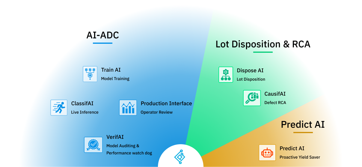 Feature Distribution
