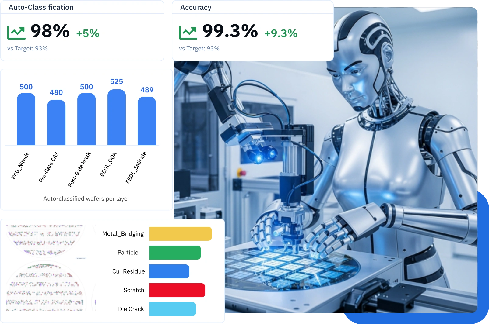 AI Dashboard Interface