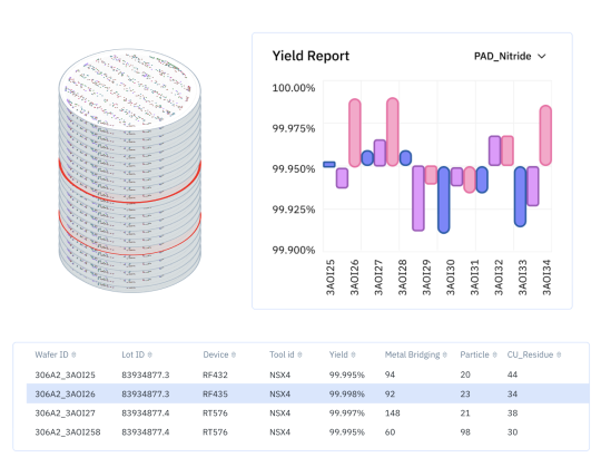 Lot Disposition Interface